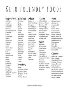 Keto Vegan Meal Plan Free